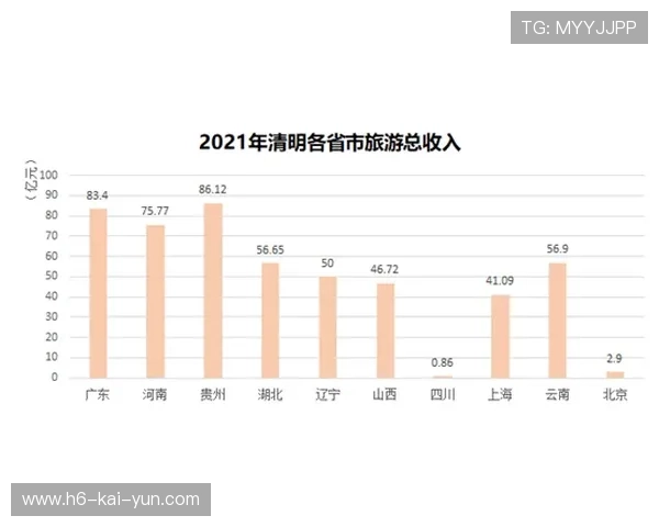 中国电竞产业 2026 年度报告:线下电竞文旅小镇如何通过“世界杯联动”破圈。 中国电竞产业 2026 年度报告:线下电竞文旅小镇如何通过“世界杯联动”破圈。